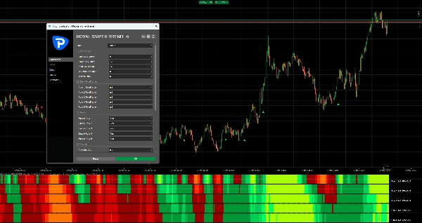 Trading product for Royal Sniper Trend X Indicator EMA Aggressive, image 2