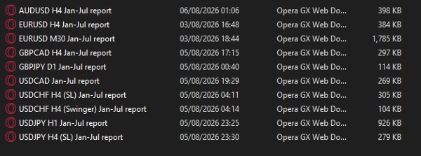 Trading product for CBOT CENTRAL LITE BOT_withSourceCode cBot Fixed Lot Balanced, image 6