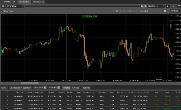 Trading product for QQQ cBot ADX EMA, image 2