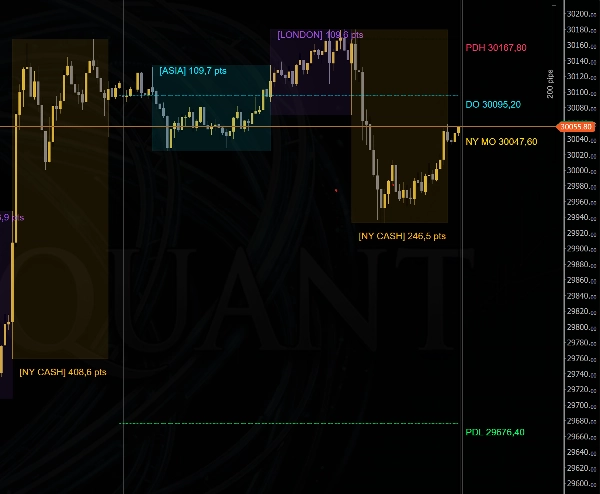 Trading product for CoreQuant_Liquidity_Map_Pro Indikator Key Levels Pin Bar, image 4