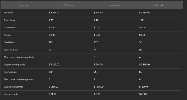 Trading product for ICT_SmartMoney_Pro_(The Trader Trust) cBot BTCUSD Forex, image 3