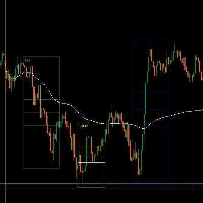 Logo „ICT_KZs_VWAP_sd__PRICE ACTION_LEVELS”