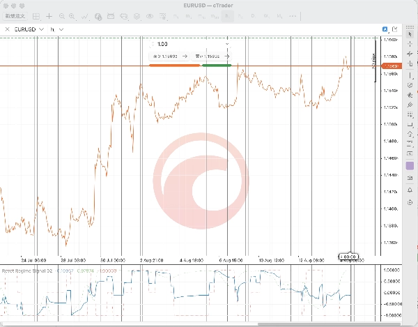 Trading product for Regime Compass Indicator EMA, image 4