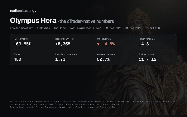 Trading product for realbacktesting Olympus Hera cBot Consistent Returns Fixed Risk %, image 2