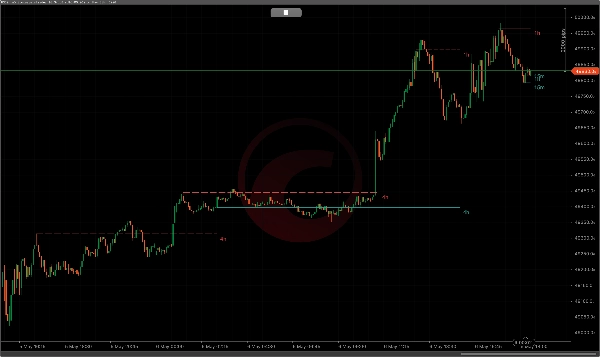 Trading product for LQ sweep Multitimeframes cBot Liquidity Sweep Liquidity Grab, image 2