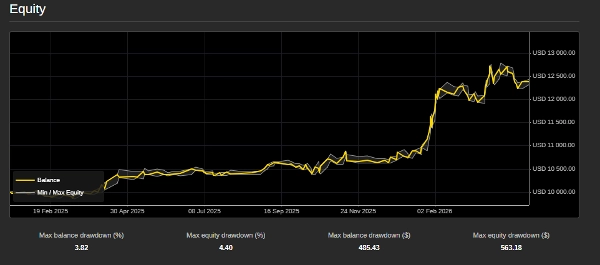 Trading product for CrocAlgo cBot Position Sizer Fixed Risk %, image 2