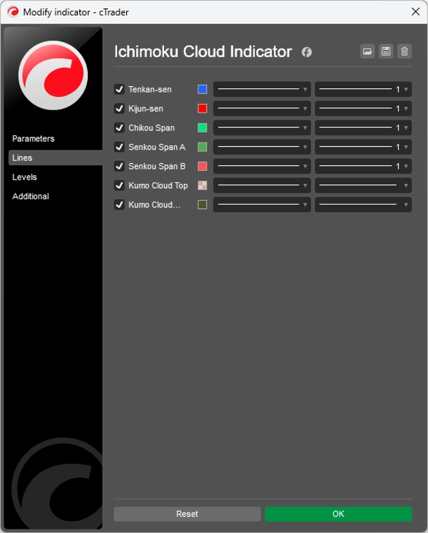 Przesłany obraz „Ichimoku Cloud Indicator”
