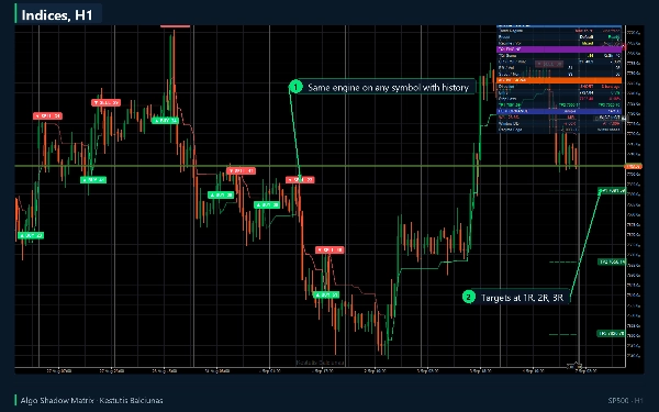 Trading product for Algo Shadow Matrix Indicator Supertrend RSI, image 11