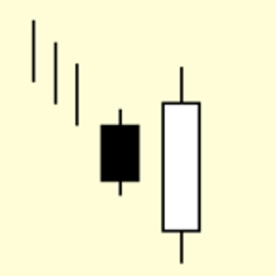 Trading product for BTCUSD Engolfo cBot TP Manager Engulfing, image 1