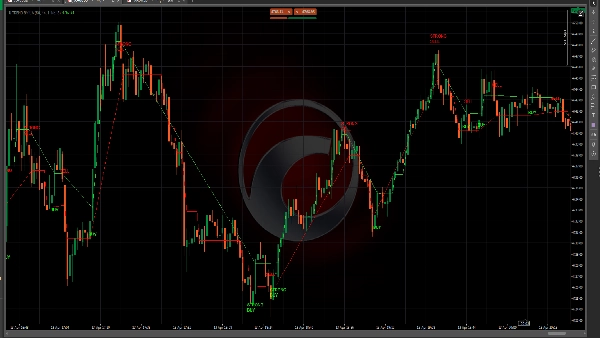 Trading product for U TREND BY UA Indicator ADX Breaker Block, image 3