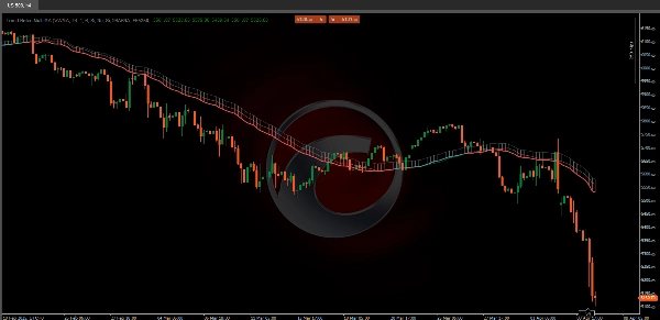 "Trend Heikin Multi MA" uploaded image