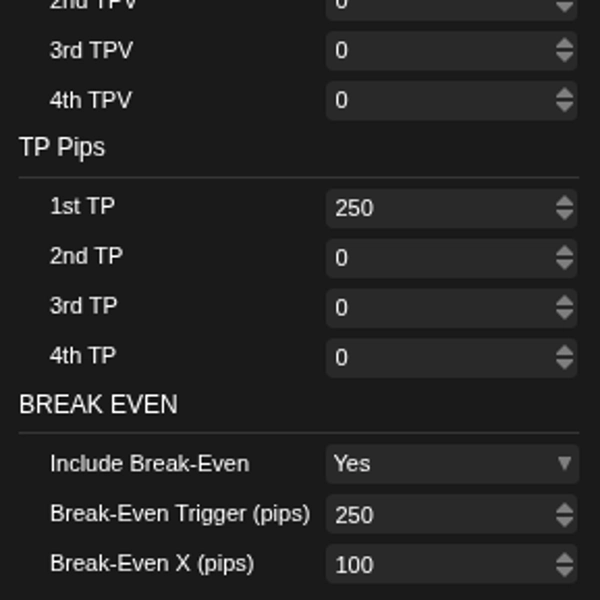 Trading product for Advanced Break Even With multiple take profits cBot BTCUSD Forex, image 2