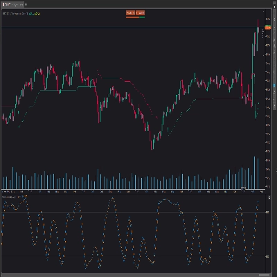 "StochasticRSI" 로고