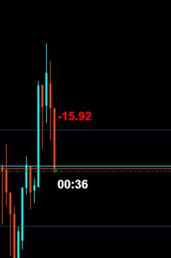 Trading product for Timer with PnL Indicator Double Top Breaker Block, image 2