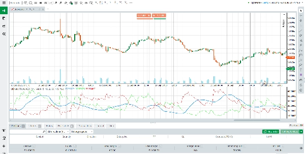 Ảnh "Ultimate Trend ADX" được tải lên