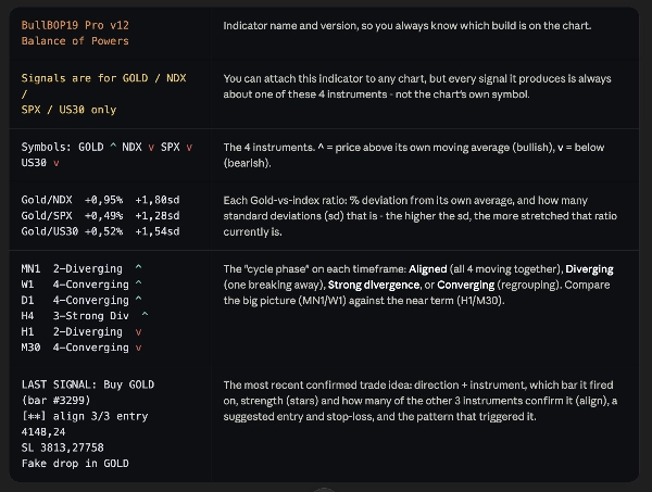 Trading product for MiniBull BOP Pro Indicator EMA Key Levels, image 4