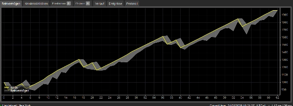 "CoffeeDA" uploaded image