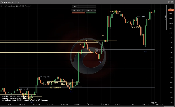 Trading product for Liquidity Sweep Tracker Indikator Double Top AI-assisted, image 3