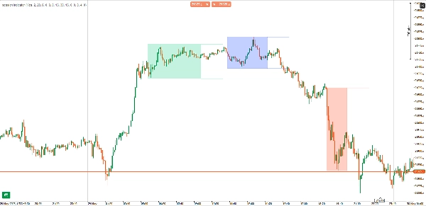 "session indicator" uploaded image
