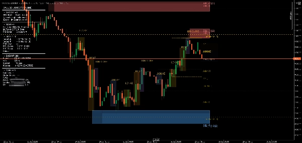 Trading product for XAUUSD LIQUIDITY ENGINE Индикатор BTCUSD Forex, image 4