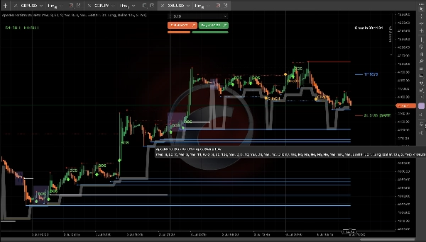 Trading product for ApexMarketStructurePro Indicator Key Levels BOS, image 5