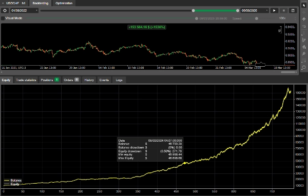 "FOREX ALPHA_noSourceCode" ภาพที่อัปโหลด