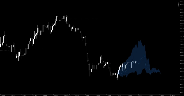 Trading product for MACD Based Price Forecasting Indicator MACD, image 2