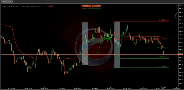 "Super Trend Targets" uploaded image