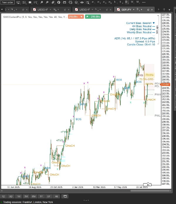 Trading product for SMCContextPro Gösterge Premium/Discount  Fair Value Gap, image 3