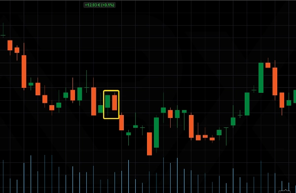 「Range Bar Strategy and Martingale (Made With AlgoBuilderX)」アップロード画像