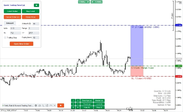"[Fx4U]Risk & Reward Trading Tool Pro" ภาพที่อัปโหลด