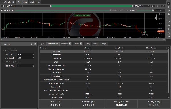 Trading product for APEX V4 The User Edition USD Final cBot Spread Filter Prop Firm Fit, image 4