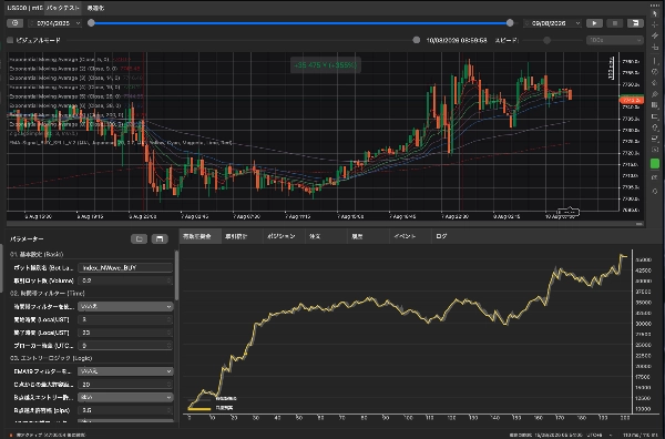 Trading product for Index-Trading_N-Wave_BuyOnly cBot Stop Loss (SL) Manager EMA, image 10