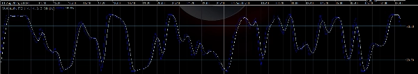 "Stochastic RSI" uploaded image