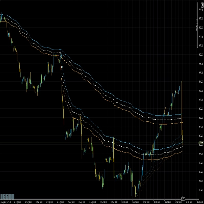 Logo di "Anchored VWAP Buttons"