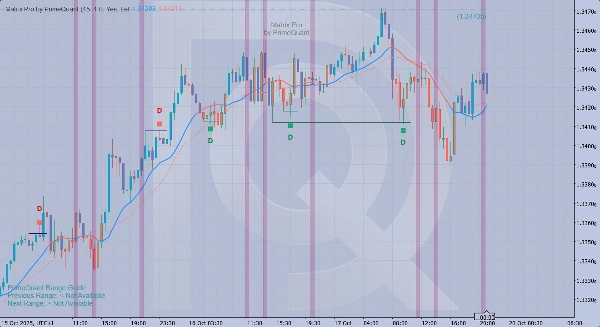 Imagem carregada de "Matrix Pro by PrimeQuant "