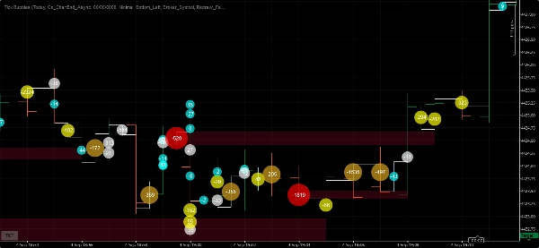 Trading product for Tick Bubbles Indicator Imbalance Volume, image 5