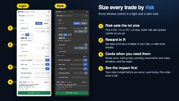 Trading product for Keel Workspace Desktop plugin No Overtrading Chart UI Tools, image 3