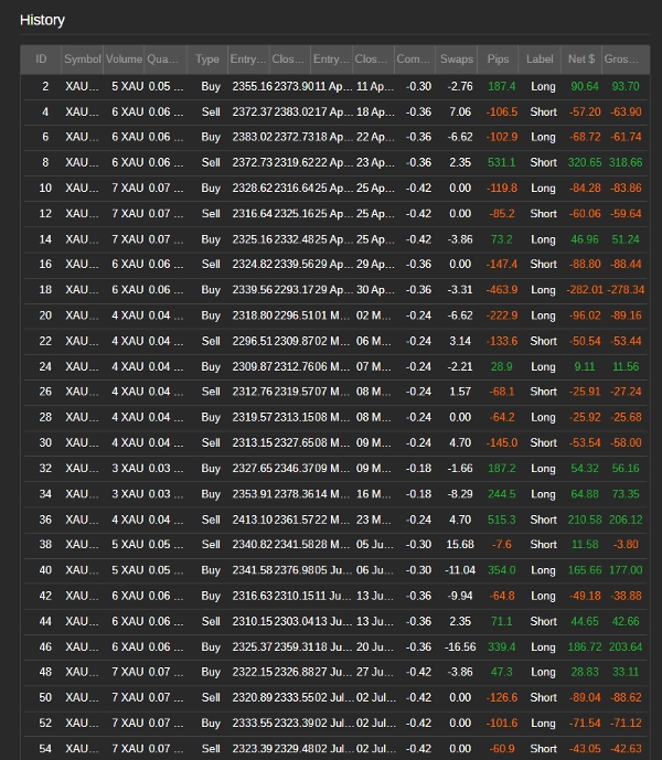 "EMA Crossover Pro" uploaded image