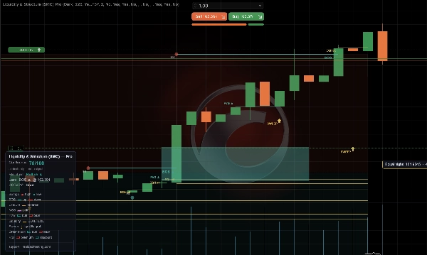 Trading product for Liquidity & Structure (SMC) Pro Indicator Fair Value Gap BOS, image 3