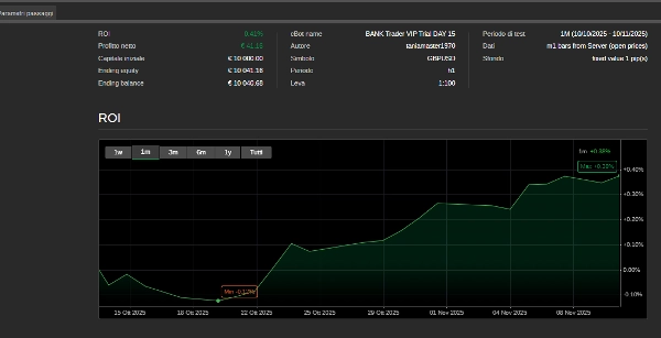 "BANK Trader VIP Live" uploaded image