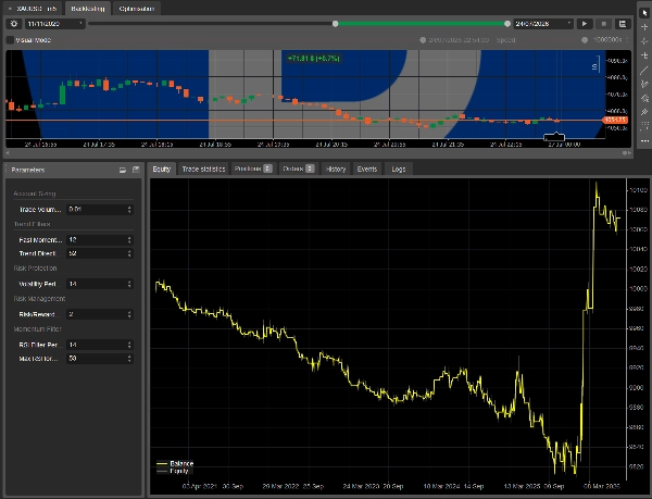 Trading product for Gold sclaper cBot Consistent Returns Conservative, image 3