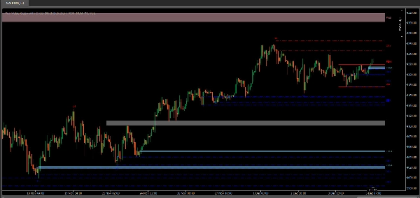 "Fair Value Gaps with Order Block Detector" uploaded image