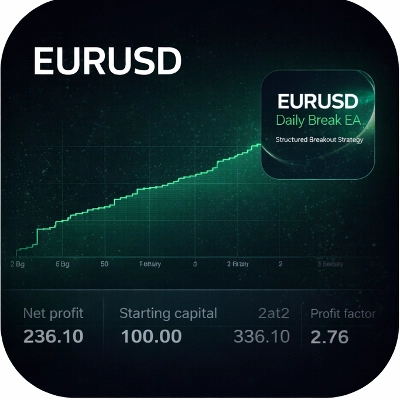 Trading product for EURUSD_M15_DailyBreak_V9_MarketFilter cBot Consistent Returns ADX, image 1