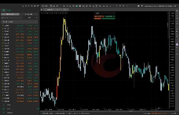 "Heatmap Volume Candles" uploaded image
