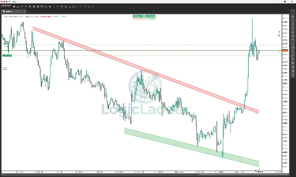 Gambar unggahan "Smart Trend Scanner"