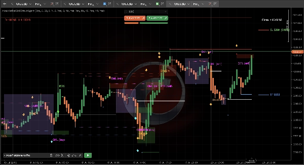 Trading product for ApexMarketStructurePro Indicator Key Levels BOS, image 3