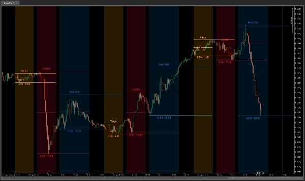 Image mise en ligne de "MarketSession_noSourceCode"
