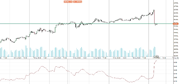 Immagine caricata di "RT TradingView ATR"