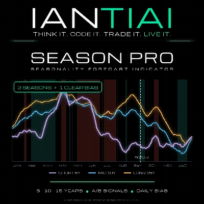 Trading product for IANTIAI Season Pro Индикатор Key Levels Supply & Demand, image 1